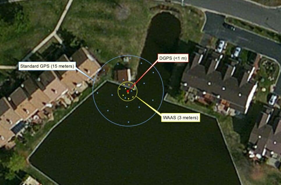 GPS Accuracy